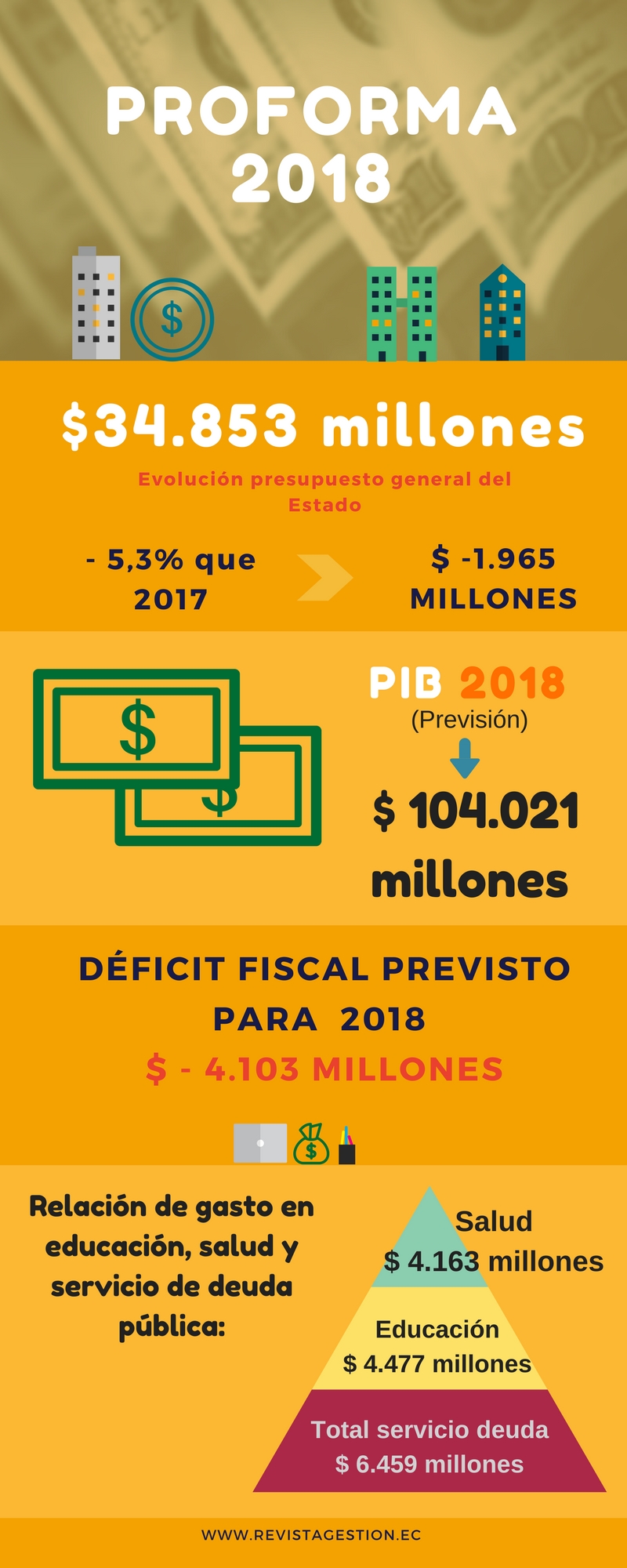 infografía